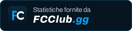 FCClub.gg - statistiche Pro Clubs